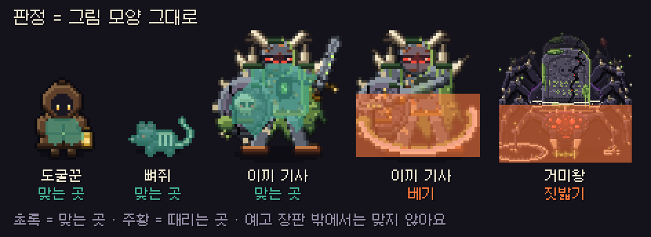 판정을 그림 모양 그대로: 초록은 맞는 곳, 주황은 때리는 곳